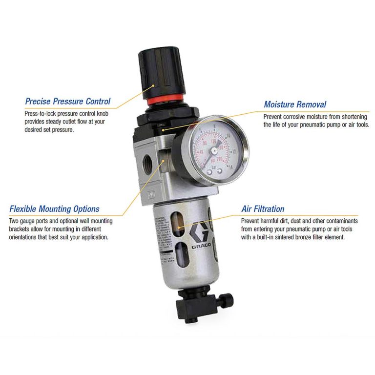 Graco 133216 Air Filter Regulator 1/4 Inch Internal with labels