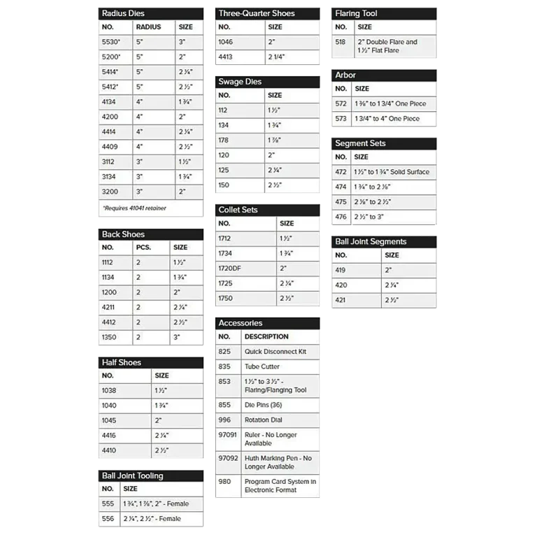 Huth 010 Die Package Tooling for pipe benders List of Parts Included